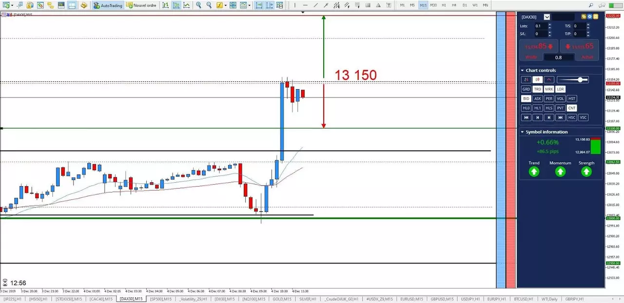 Graphique DAX30 4 décembre 2019