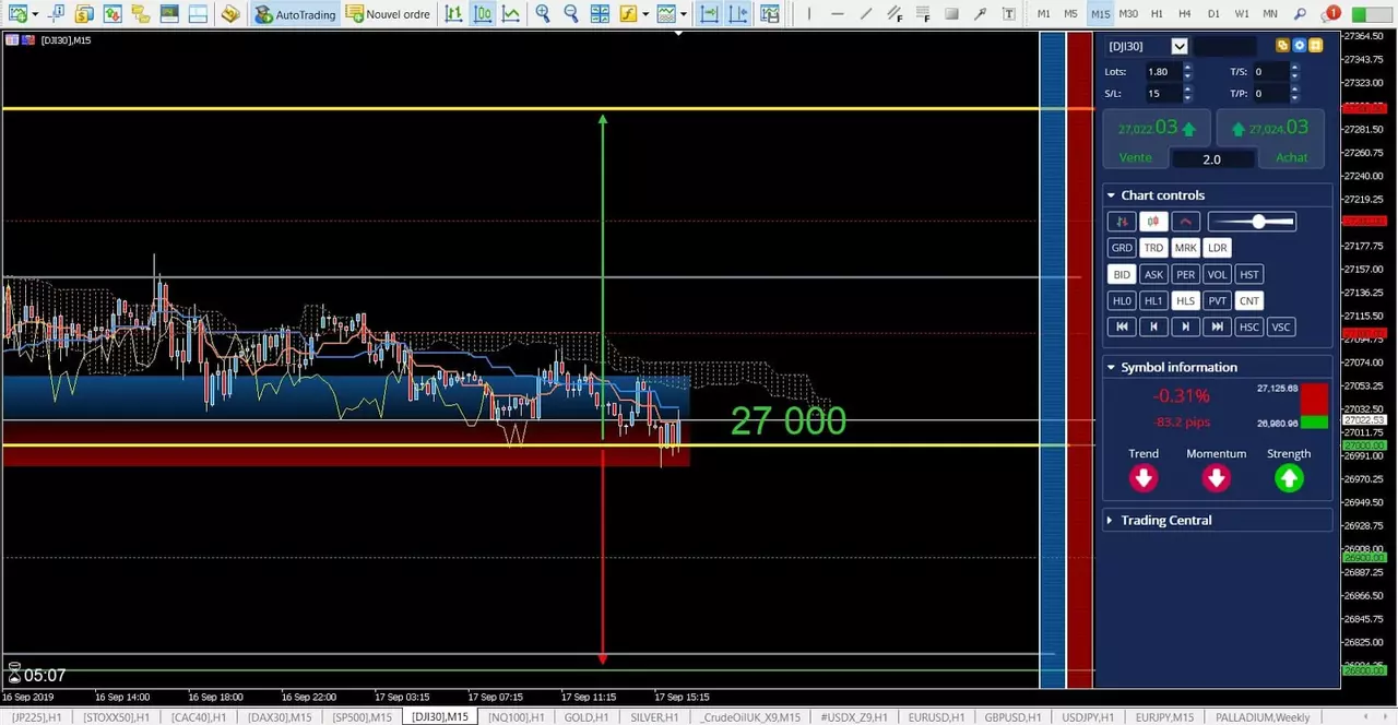 Graphique DJI30 17 septembre 2019