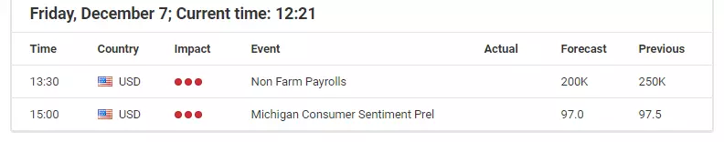 Forex Calendar - Economic Announcements