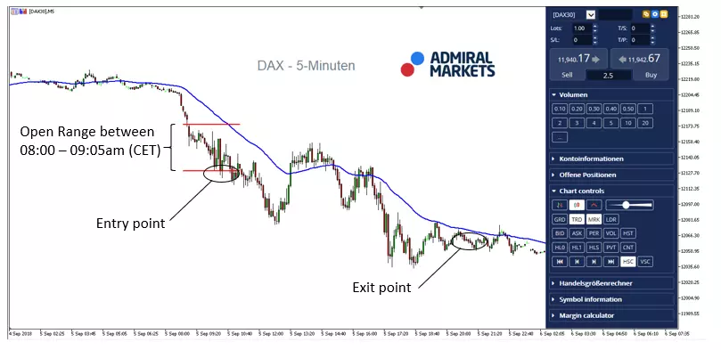DAX30 5 minute