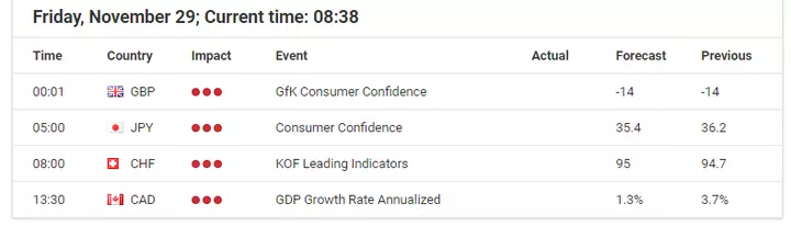 Economic Event 