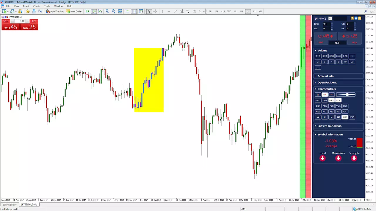 FTSE100 Dec 2017