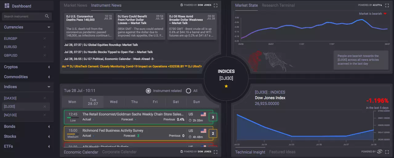 Admiral Markets premium analytics