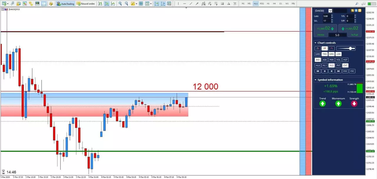 Graphique DAX 04 mars 2020