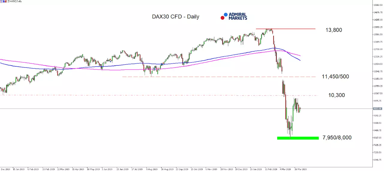 Daily Chart 