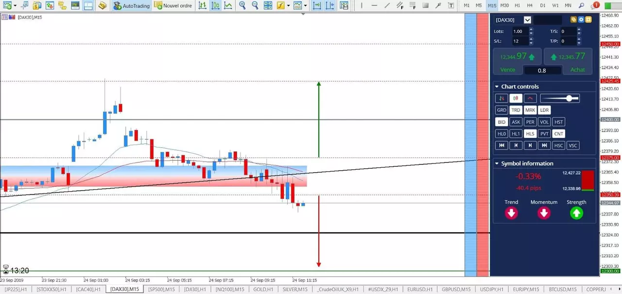 Analyse DAX30 24 septembre 2019