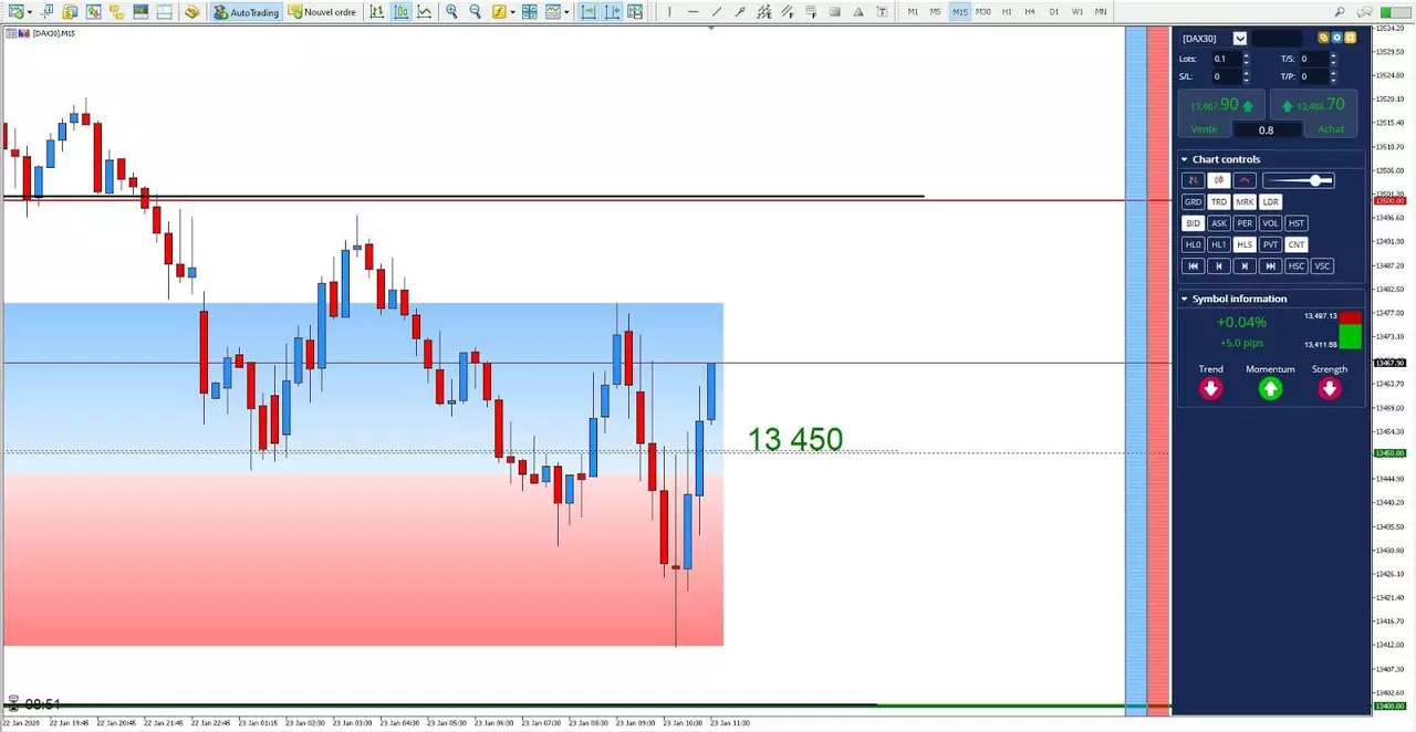 Graphique DAX30 23 janvier 2020