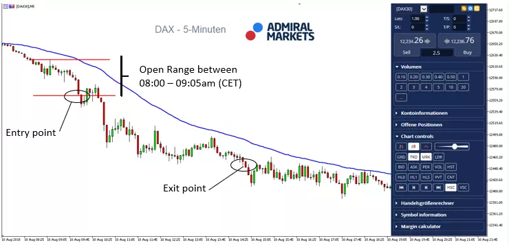Trade on DAX30 CFDs