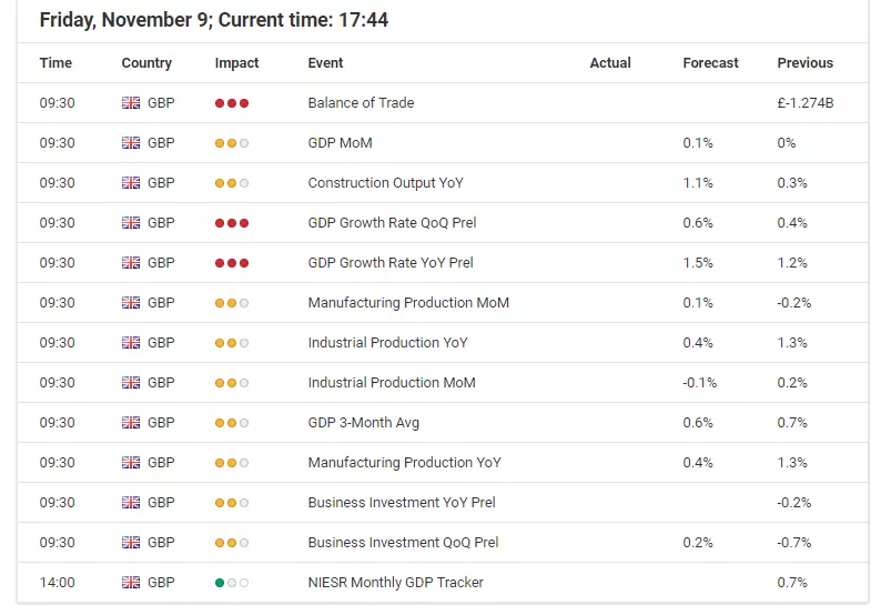 Economic Announcements - Forex Calendar
