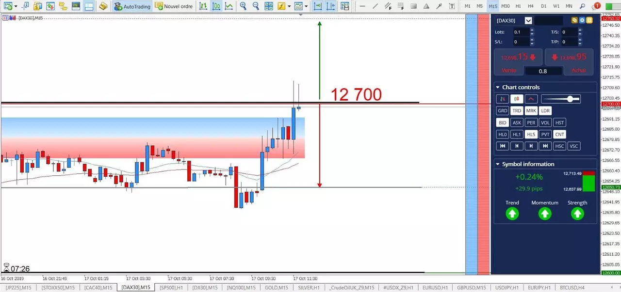 Graphique DAX 17 octobre 2019