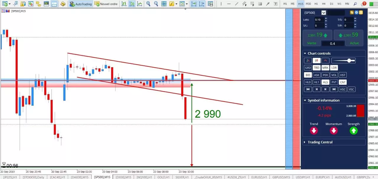 Graphique SP500 23 septembre 2019