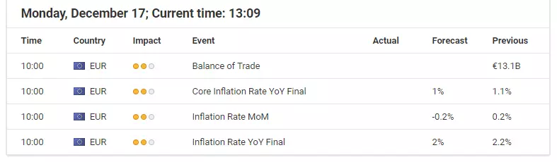 Forex Calendar - Economic Announcements