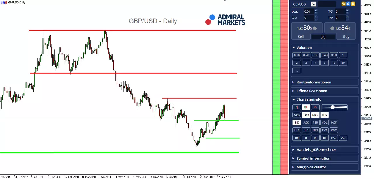 GBPUSD