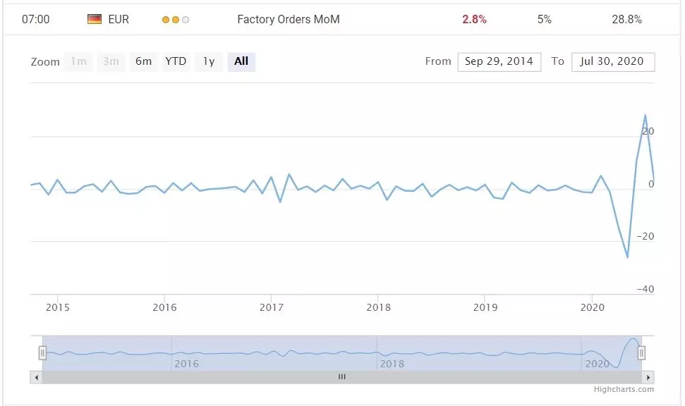 Német gazdaság DAX30
