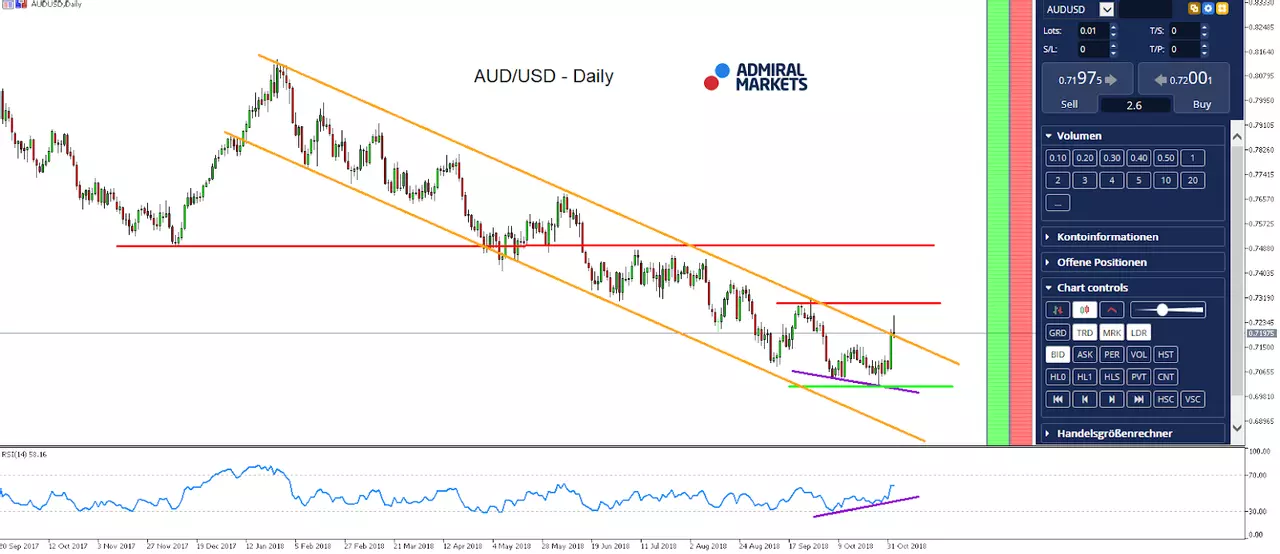 AUDUSD