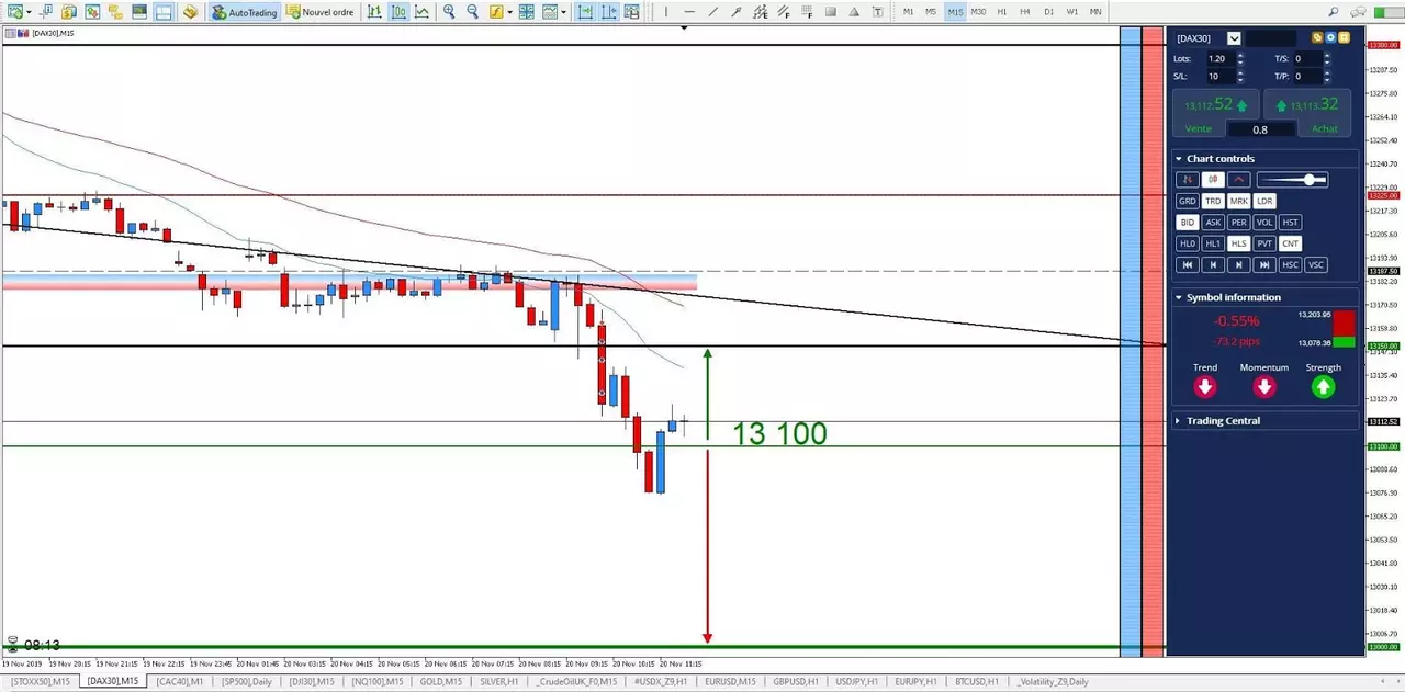 Graphique DAX30 20 novembre 2019
