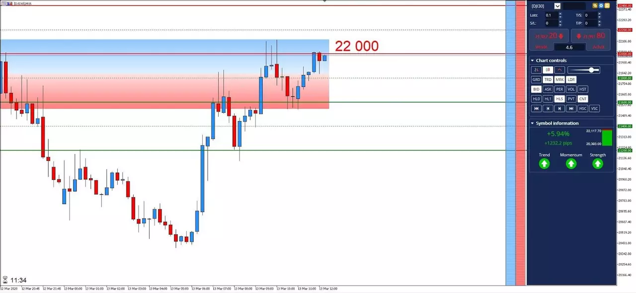 Graphique DJI30 13 mars 2020