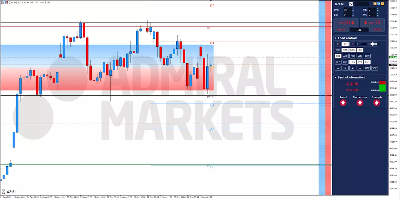 Analyse bourse CAC 40