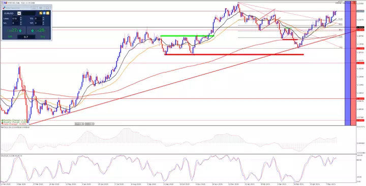 analisis_eurusd