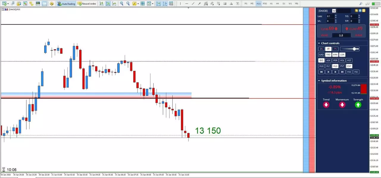 Graphique DAX30 31 janvier 2020