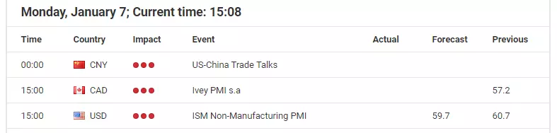 Forex Calendar - Economic Announcements