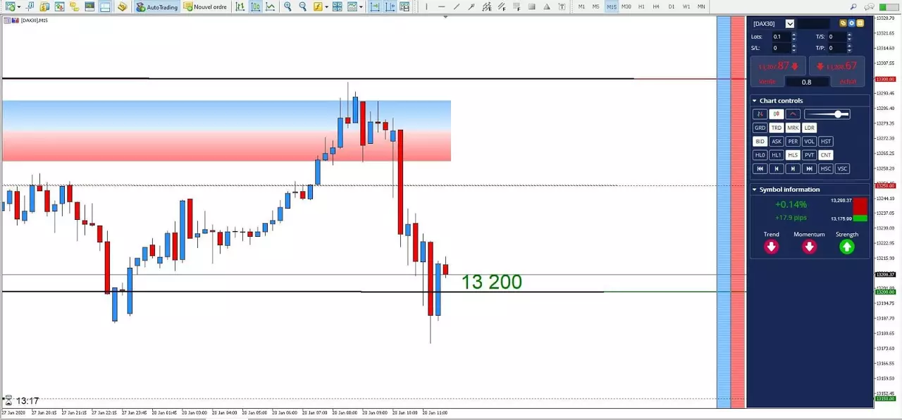 Graphique DAX30 28 janvier 2020