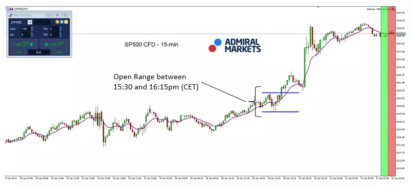 SP500 CFD Open Range