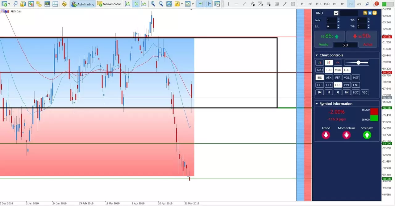 Analyse Technique Renault Action du 27 Mai 2019