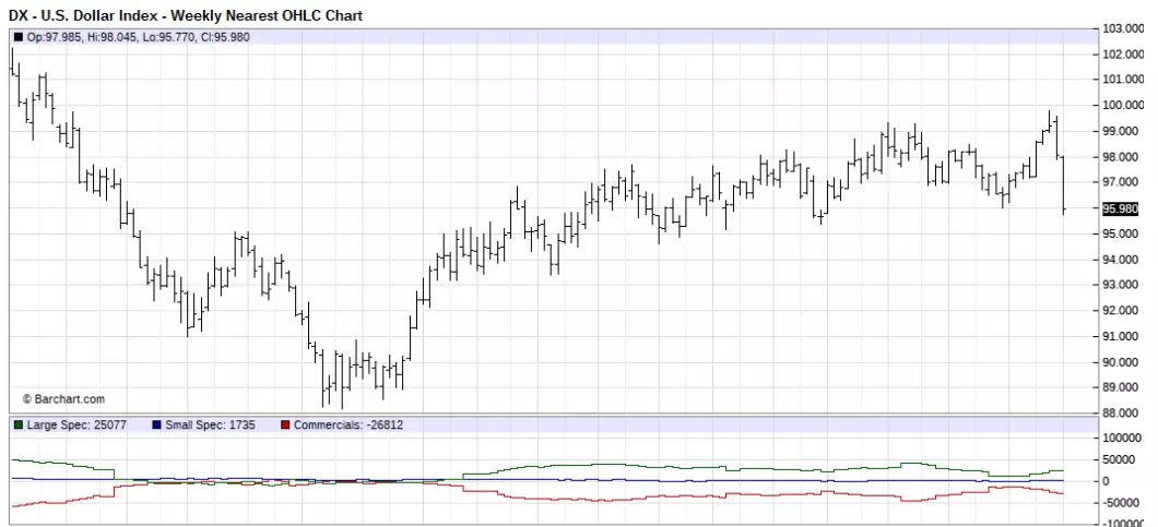 Weekly Nearest OHLC Chart 