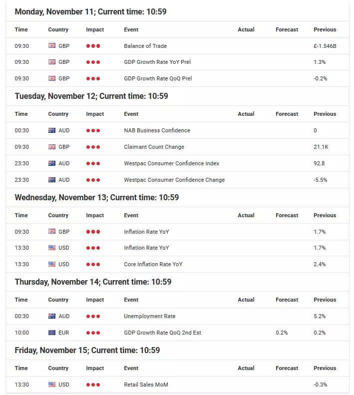 Economic Event November
