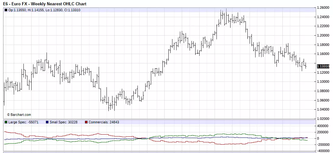 Euro Weekly