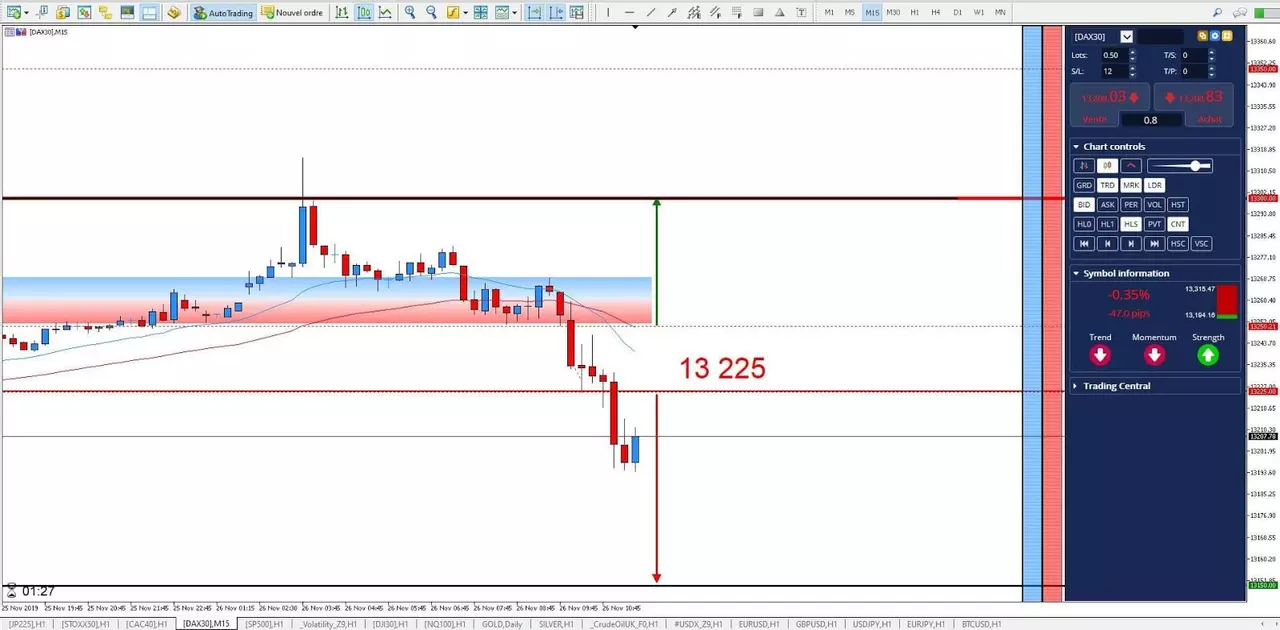 Graphique DAX30 26 novembre 2019