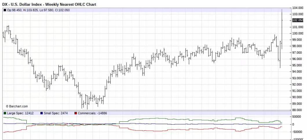Weekly Nearest OHLC Chart