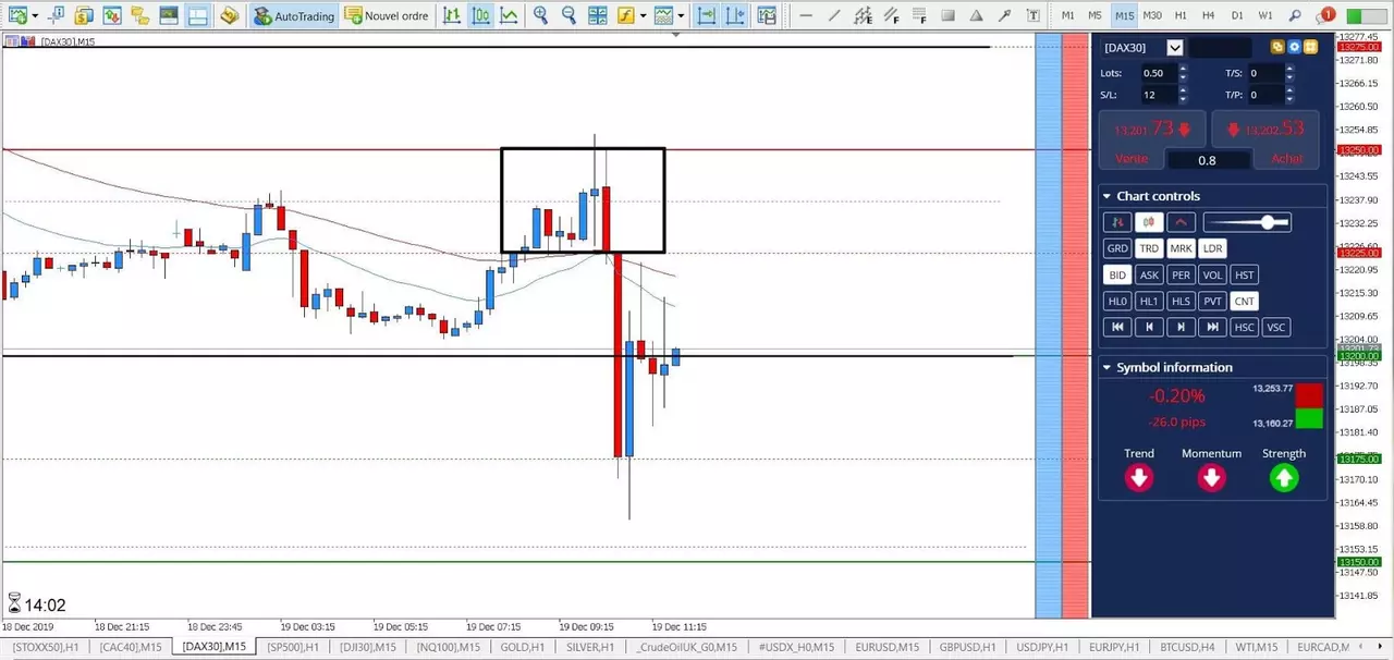 Graphique DAX30 19 décembre 2019