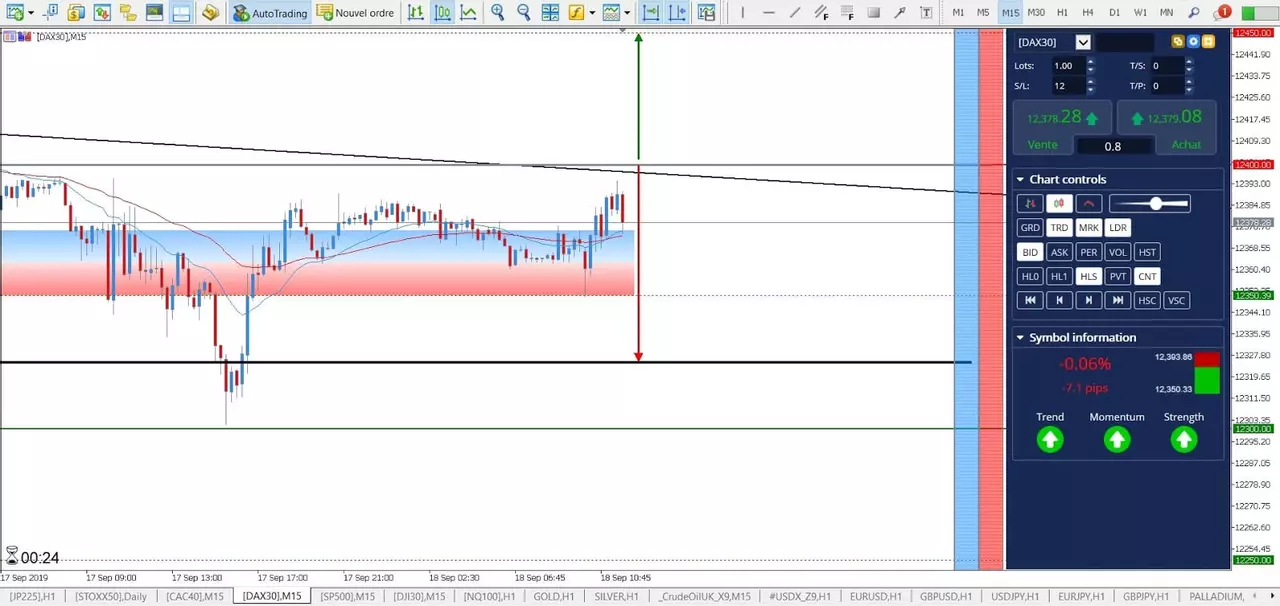 Analyse DAX30 18 septembre 2019