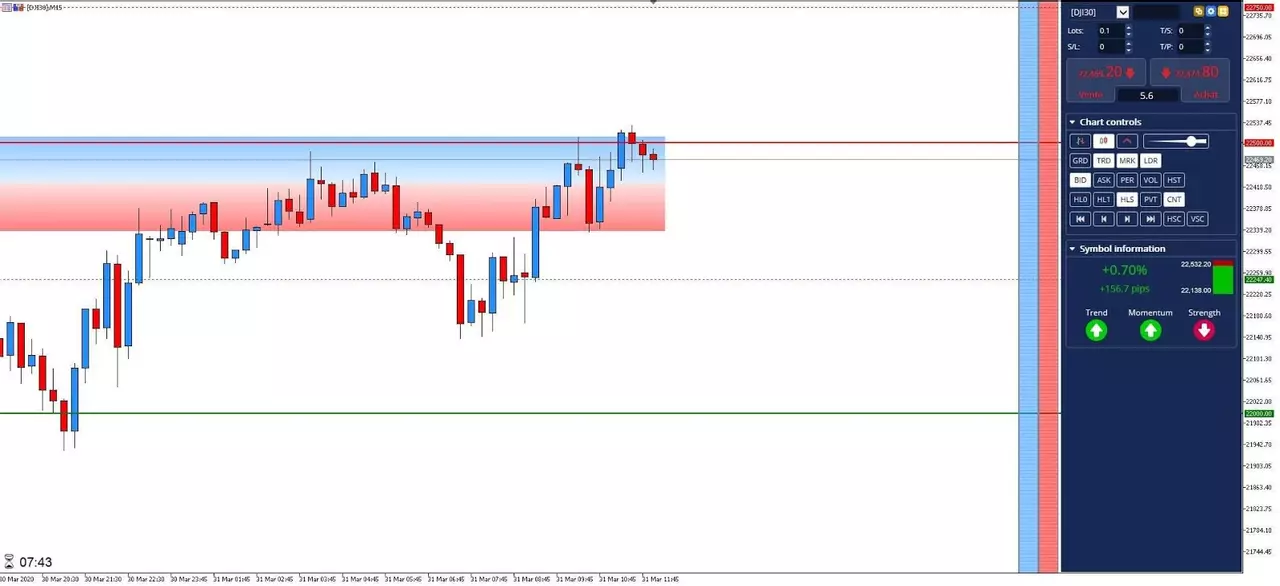Graphique Dow Jones 31 mars 2020