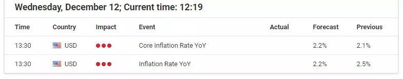 Forex Calendar - Economic Announcements