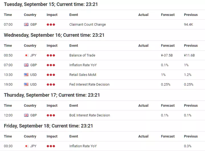  Forex Calendar 