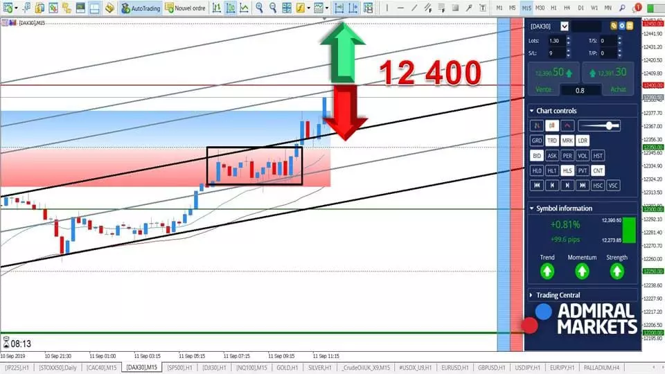 Prévisions DAX 30 11 septembre