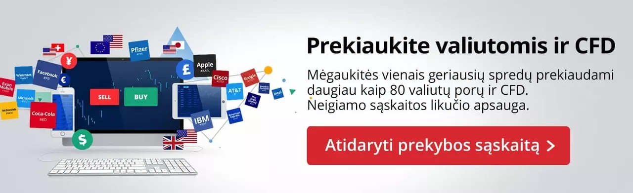 Naujas nulinio spredo pasiūlymas MT5!