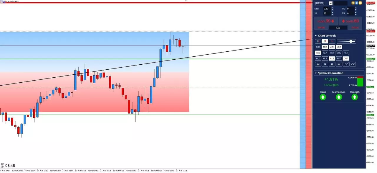 Graphique DAX30 31 mars 2020