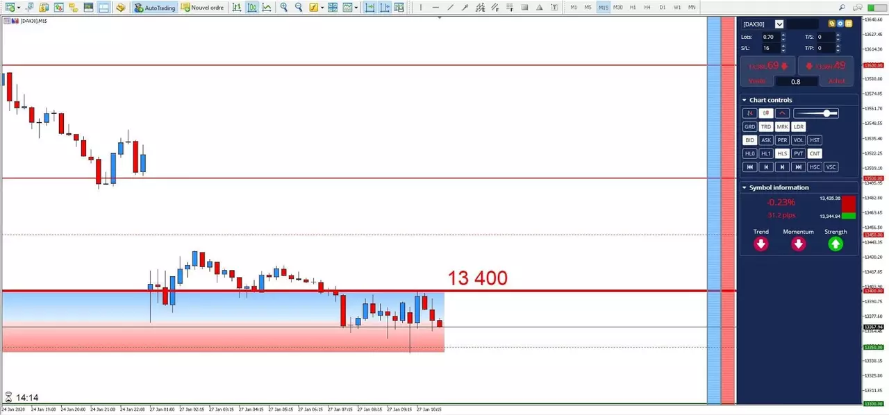 Graphique DAX30 27 janvier 2020