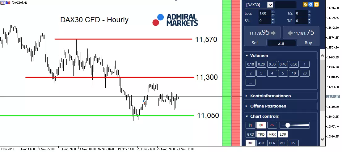 DAX30 CFD Hourly Chart - MetaTrader 5 Supreme Edition