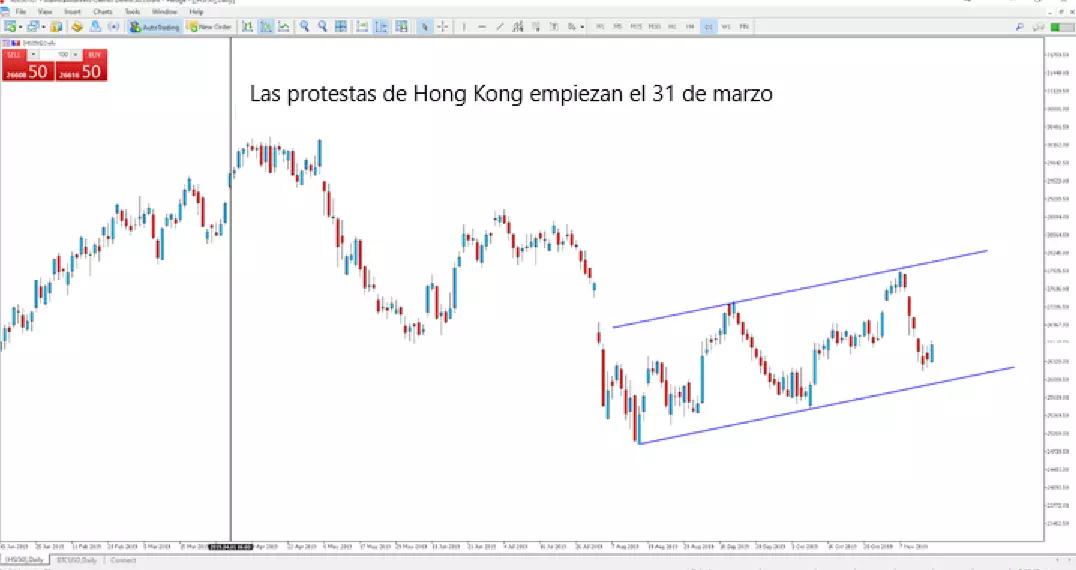 grafico indice hong kong