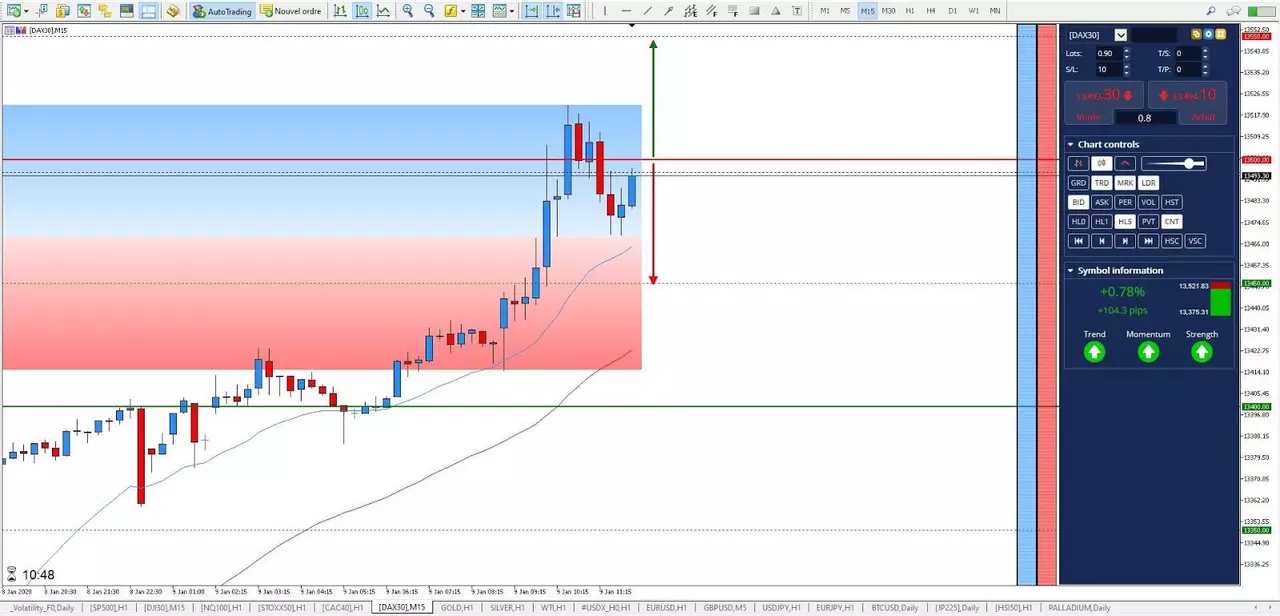 Graphique DAX30 9 janvier 2020