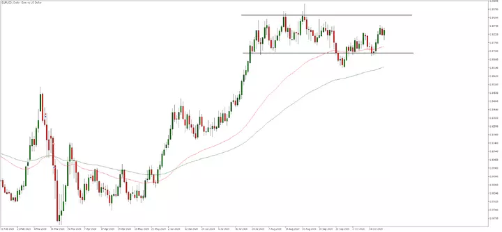 Admiral Markets MetaTrader 5