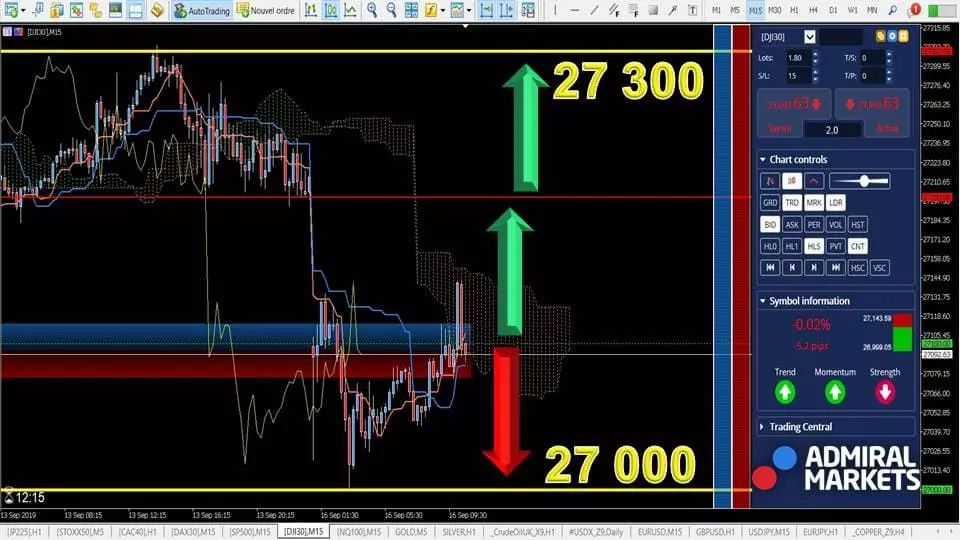 Analyse DJI30 16 septembre 2019