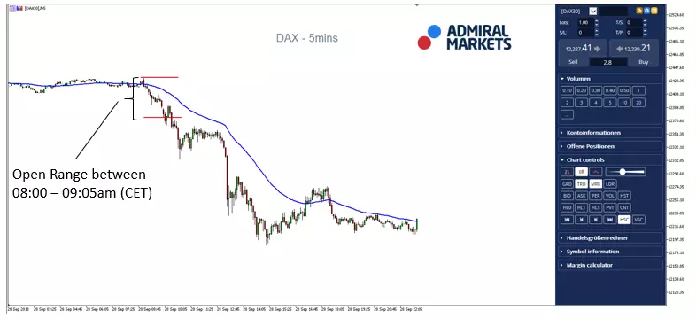 Open Range Breakout - DAX30 CFD