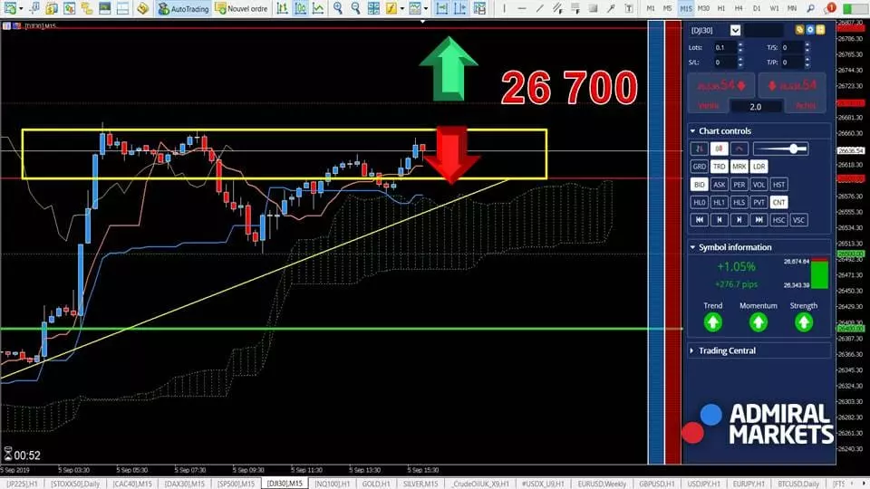 Graphique Dow Jones 30 05 septembre 2019