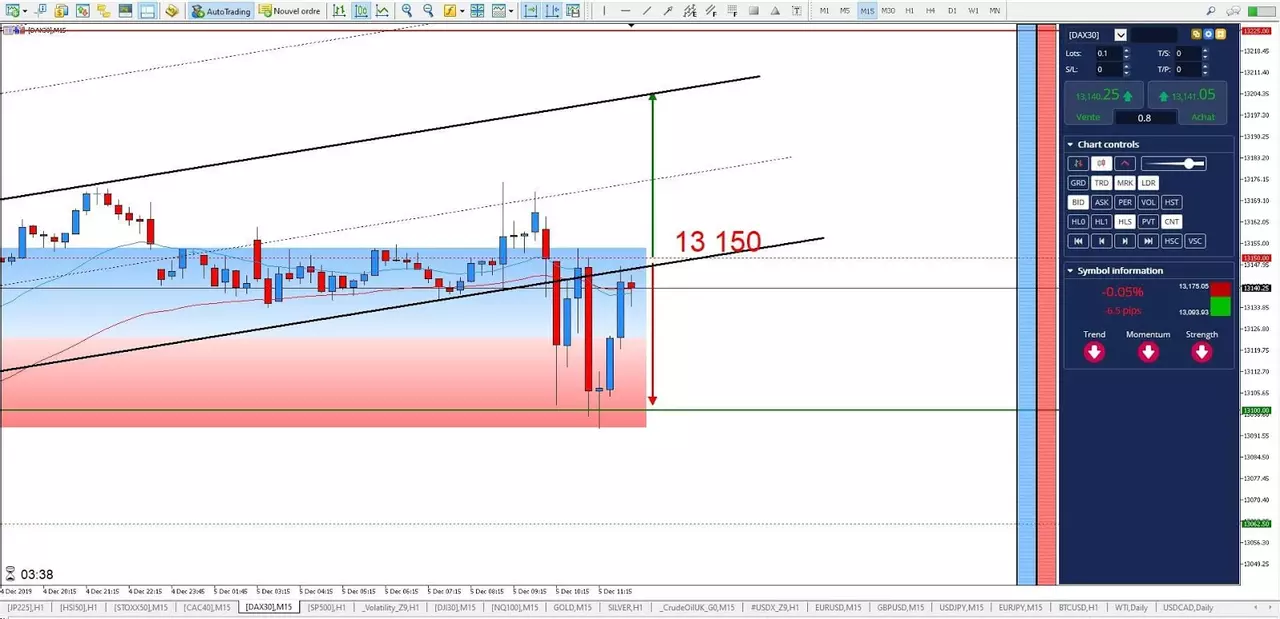 Graphique DAX30 5 décembre 2019